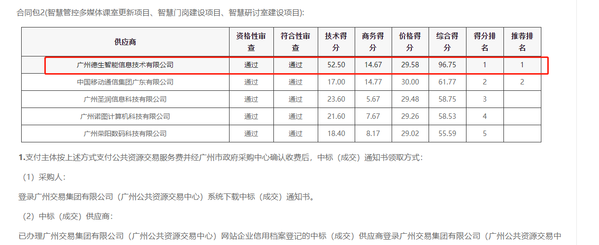 PA视讯官网喜提大标！ 智慧校园一卡通，助力广州市技师学院校园信息化建设